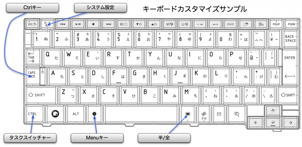 7135円 人気の新作 Dynabook RX2 S7Gモデル 日本語キーボード