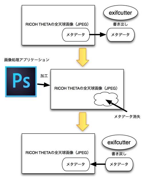 exifcutter schematic