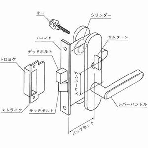 ドアノブを回していないのに押すと開いてしまうドアの調整方法