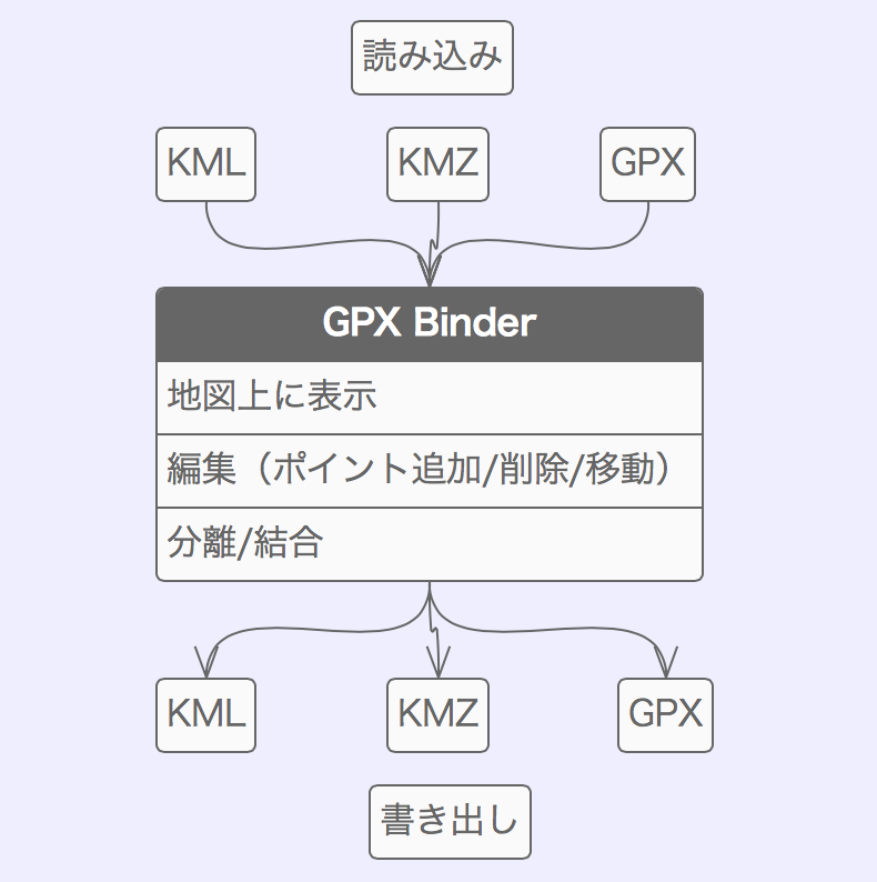 Gpx binder google maps yahoo japan maps 00004